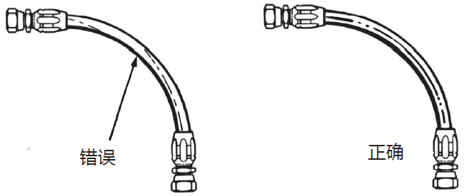 液壓膠管安裝指導(dǎo)布局簡析(液壓軟管安裝注意事項(xiàng)) 液壓膠管安裝指導(dǎo)布局簡析(液壓軟管安裝注意事項(xiàng))